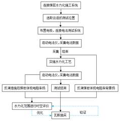 大鸡巴操逼真人视频基于直流电法的煤层增透措施效果快速检验技术